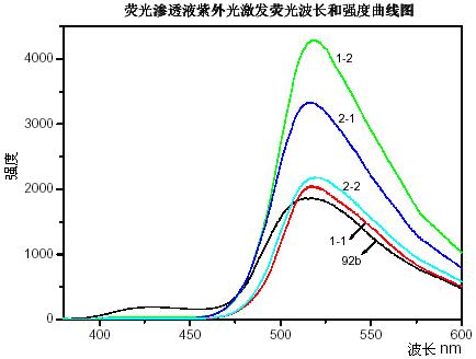 linzhenwang0309sz.JPG