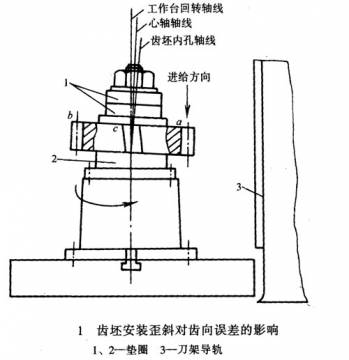 齿坯安装歪斜对齿向误差的影响.jpg