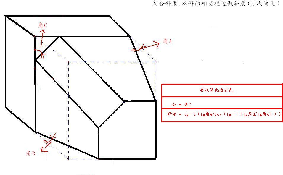 复合斜度&amp;gt;双斜面相交棱边做斜度 .jpg