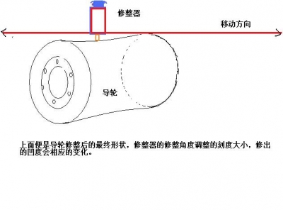 导轮修整2.jpg