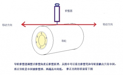 修整角度1.jpg