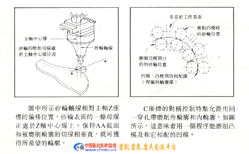 法向控制原理.png