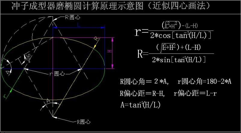 磨椭圆.jpg