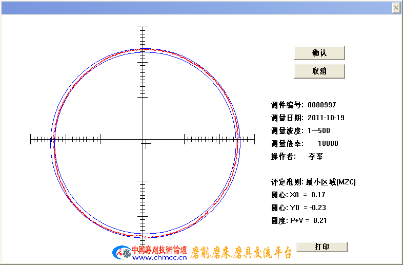 现在的