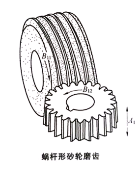 蜗杆型砂轮.bmp