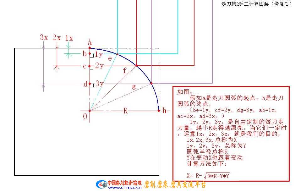 走刀接R手工计算图解（修复后）.JPG