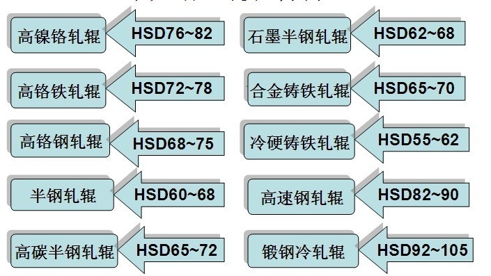 轧辊材质与轧辊硬度.jpg