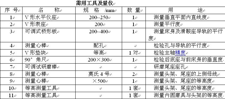 修理时所需专用工具和量仪