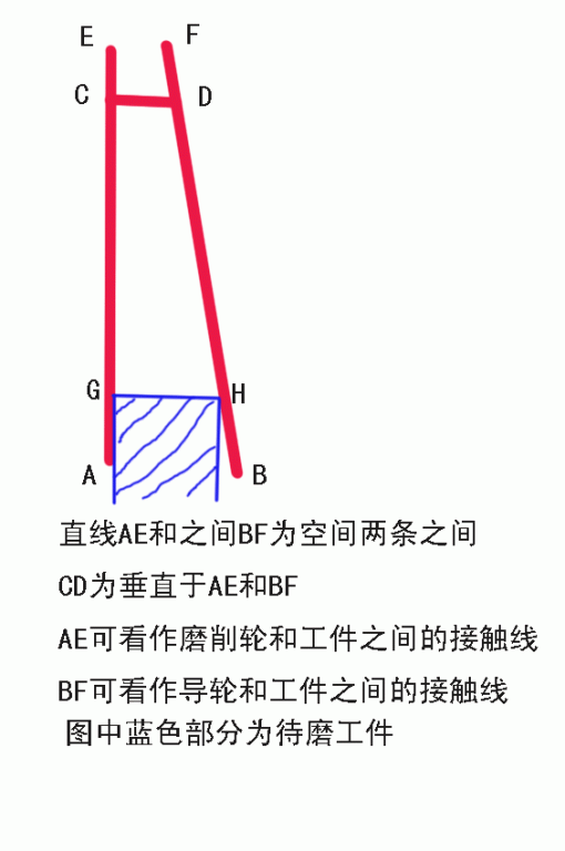 无心磨床工作时磨削区示意图.gif