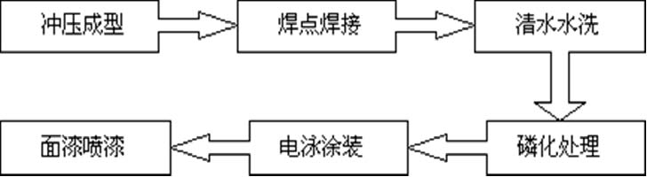 3.爱美可热聚合无油水基润滑剂生产工艺.jpg