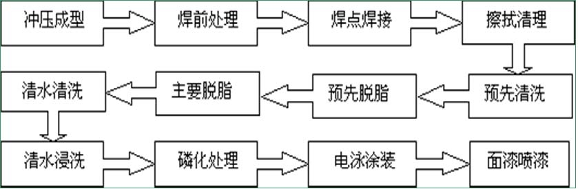 2.传统油基润滑剂生产工艺.jpg