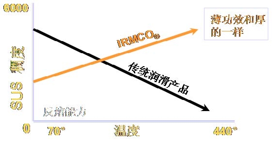 IRMCO（爱美可）机件冲压试验.jpg