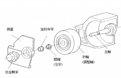 砂轮更换顺序.JPG