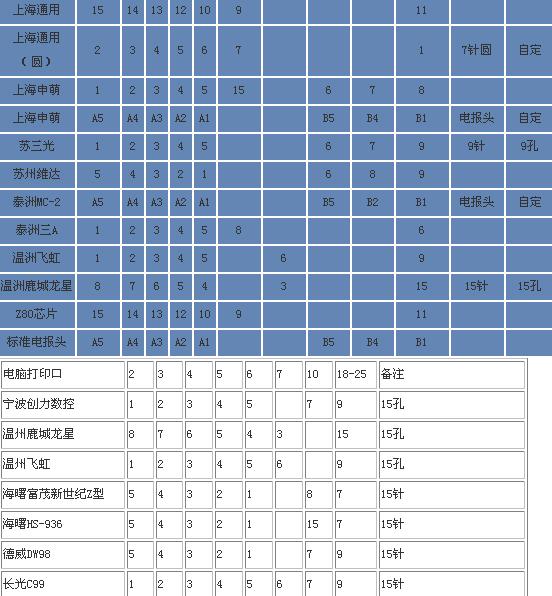 线切割电脑与单板机连接接口2.jpg