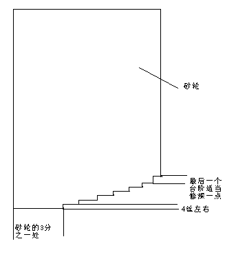 阶梯砂轮