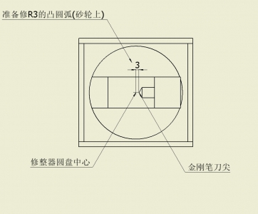 调整砂轮修整器