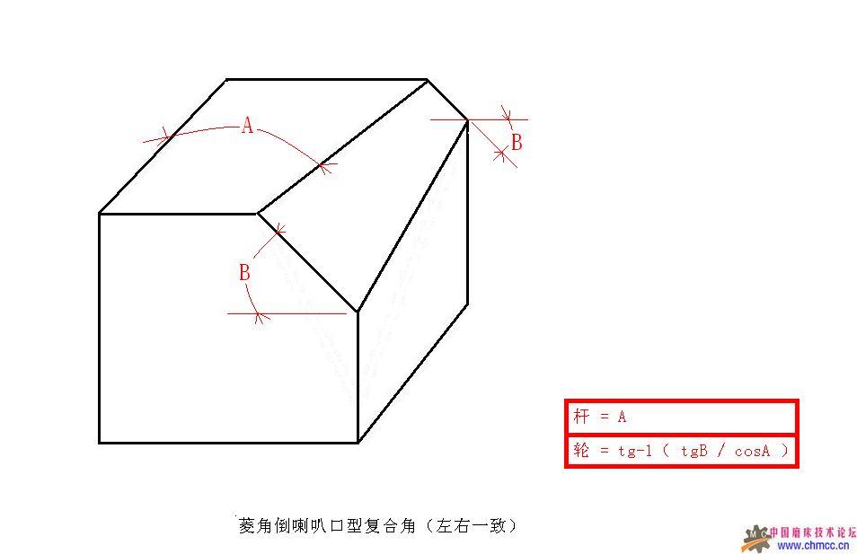 菱角倒喇叭口型复合角（左右一致）.JPG