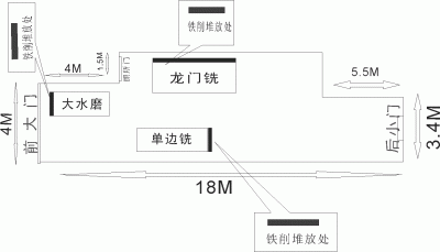 工程布局.gif